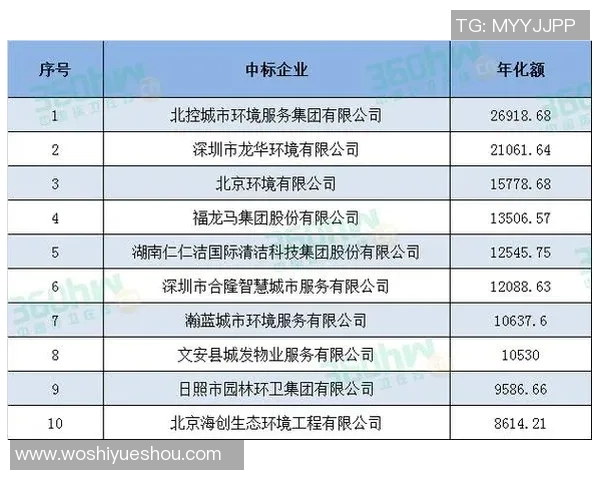 广州网球队在全国网球耐力排行榜中荣登第六名展现出强劲实力与潜力